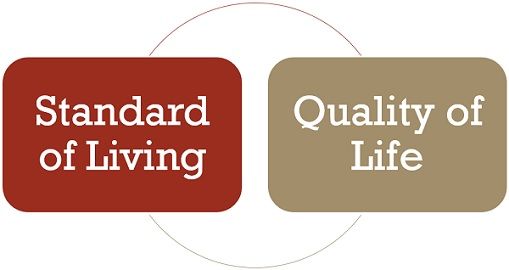 standard-of-living-vs-quality-of-life