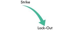 strike-vs-lock-out-thumbnail