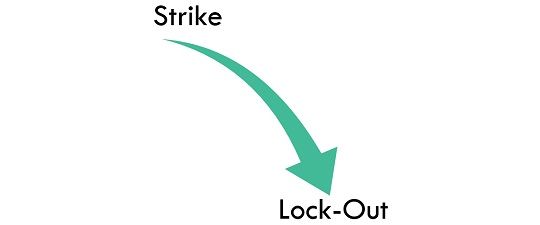 difference between strike and lockout in tabular form