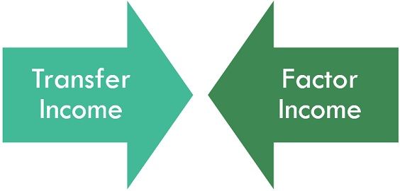 Difference Between Factor Income And Transfer Income with Examples And 