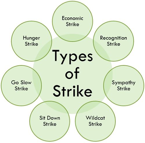 Difference Between Strike And Protest Action