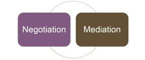 negotiation-vs-mediation-thumbnail