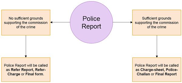 police-report