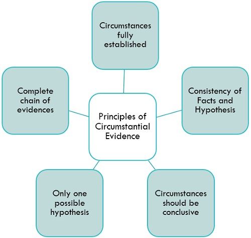 principles-of-circumstantial-evidence