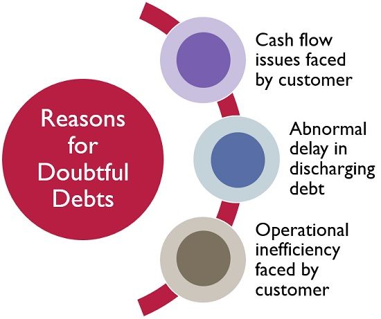 What Does Doubtful Debt Mean In Accounting