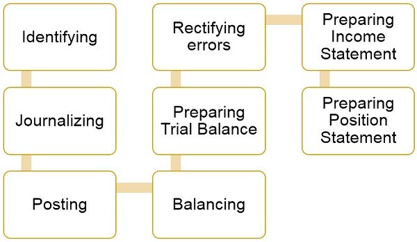 accounting-cycle