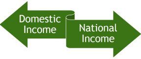 domestic-income-vs-national-income-thumbnail