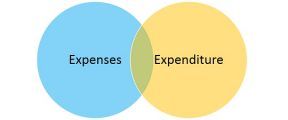 expenses-vs-expenditure-thumbnail