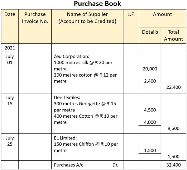 Difference Between Purchase Book and Purchase Account (with Format ...