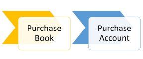 purchase-book-vs-purchase-account-thumbnail