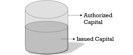 difference-between-authorised-capital-vs-paid-up-capital