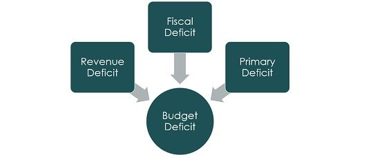 difference-between-revenue-deficit-and-fiscal-deficit-with-example