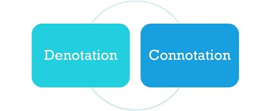 Difference Between Denotation And Connotation with Example And 