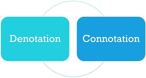 Difference Between Denotation And Connotation with Example And Comparison Chart Key Differences