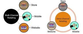 omni-channel-vs-multichannel-retailing-thumbnail