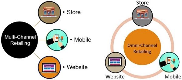 omni-channel-vs-multichannel-retailing
