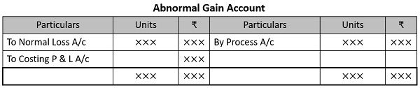 abnormal-gain-account