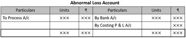 abnormal-loss-account