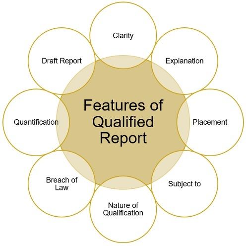 features-of-qualified-report