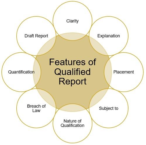 difference-between-unqualified-and-qualified-report-with-comparison