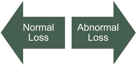 normal-loss-vs-abnormal-loss