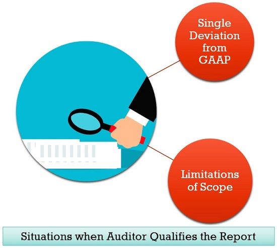 situations-when-auditor-qualifies-the-report