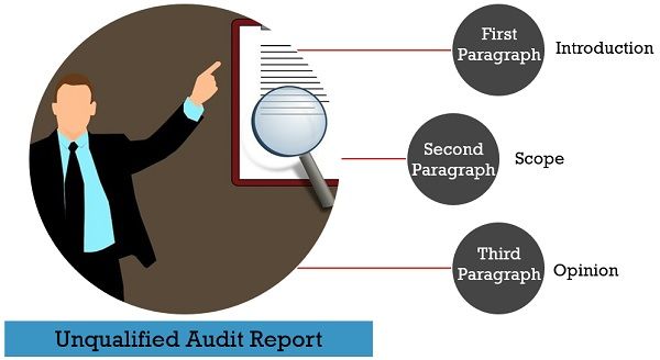 unqualified-audit-report