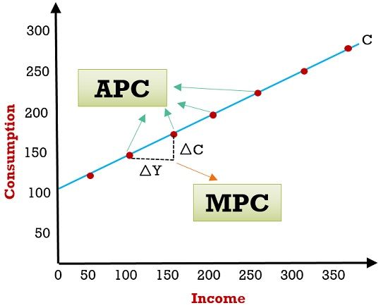 apc-vs-mpc-graph