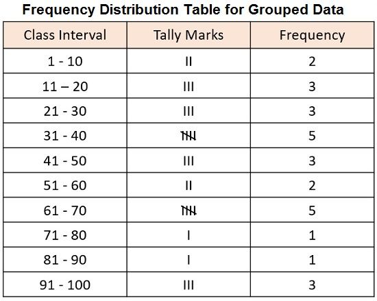 frequency-distribution-table-for-grouped-data