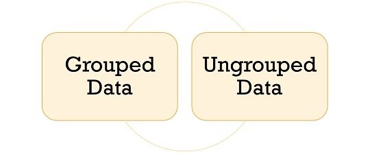 Main Difference Between Grouped And Ungrouped Data