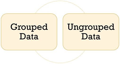 grouped-data-vs-ungrouped-data