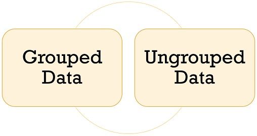 ungrouped frequency distribution