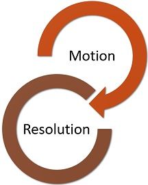 motion-vs-resolution