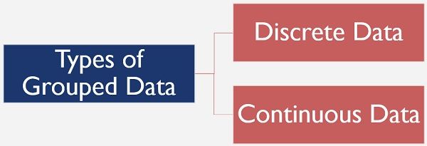 types-of-grouped-data