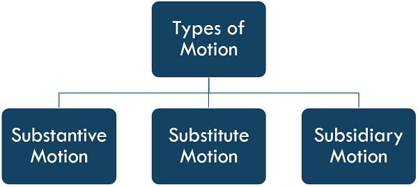 types-of-motion