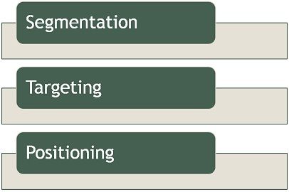 segmentation-vs-targeting