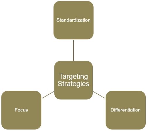 targeting-strategies