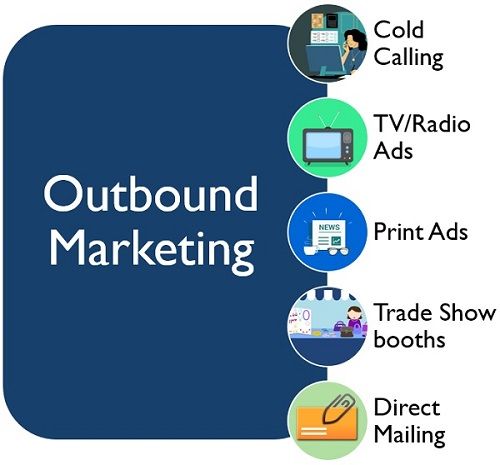 outbound-marketing