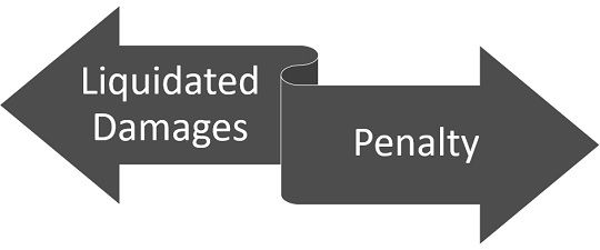 Difference Between Liquidated Damages And Penalty with Example Key 