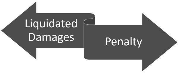 Liquidated Damages Meaning In Bengali