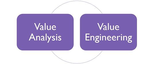 difference-between-value-analysis-and-value-engineering-with