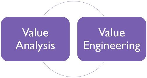 value-analysis-vs-value-engineering