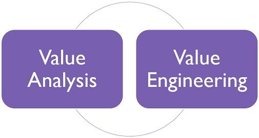 difference-between-value-analysis-and-value-engineering-with