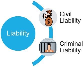 civil-vs-criminal-liability