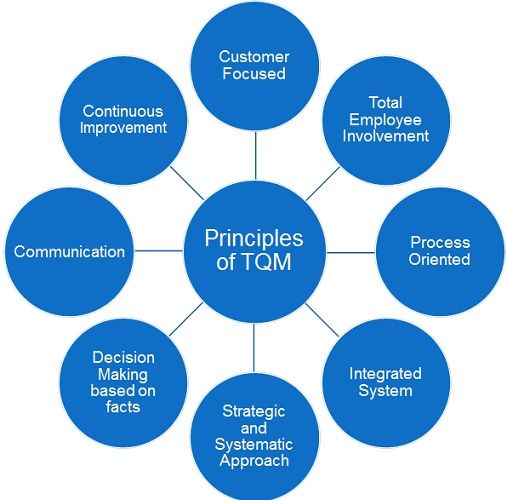 principles-of-tqm