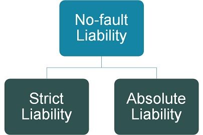 strict-vs-absolute-liability