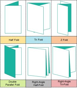 Difference Between Pamphlet and Brochure (with Comparison Chart) - Key ...