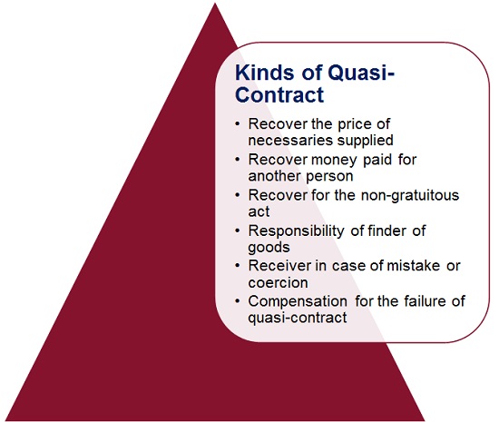 kinds-of-quasi-contract1
