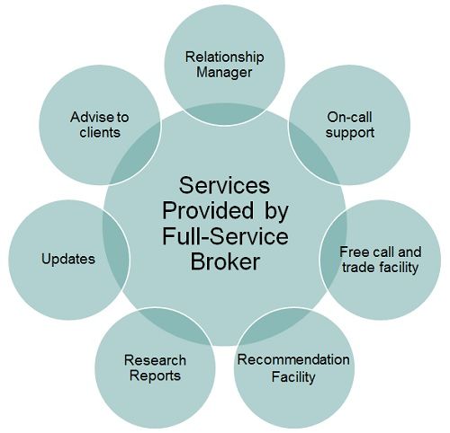 services-provided--by-full-service-broker