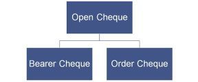 bearer-vs-order-cheque-thumbnail